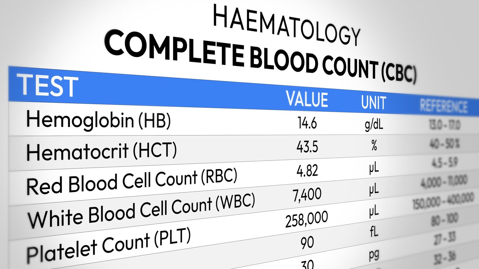 complete blood count showing haemoglobin and haematocrit values